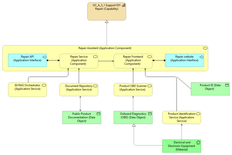 Capabilities: DIY Repair Support