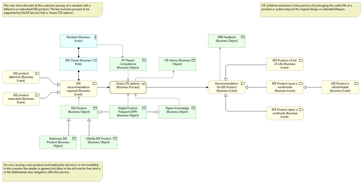 Business: Resident Journey - Start