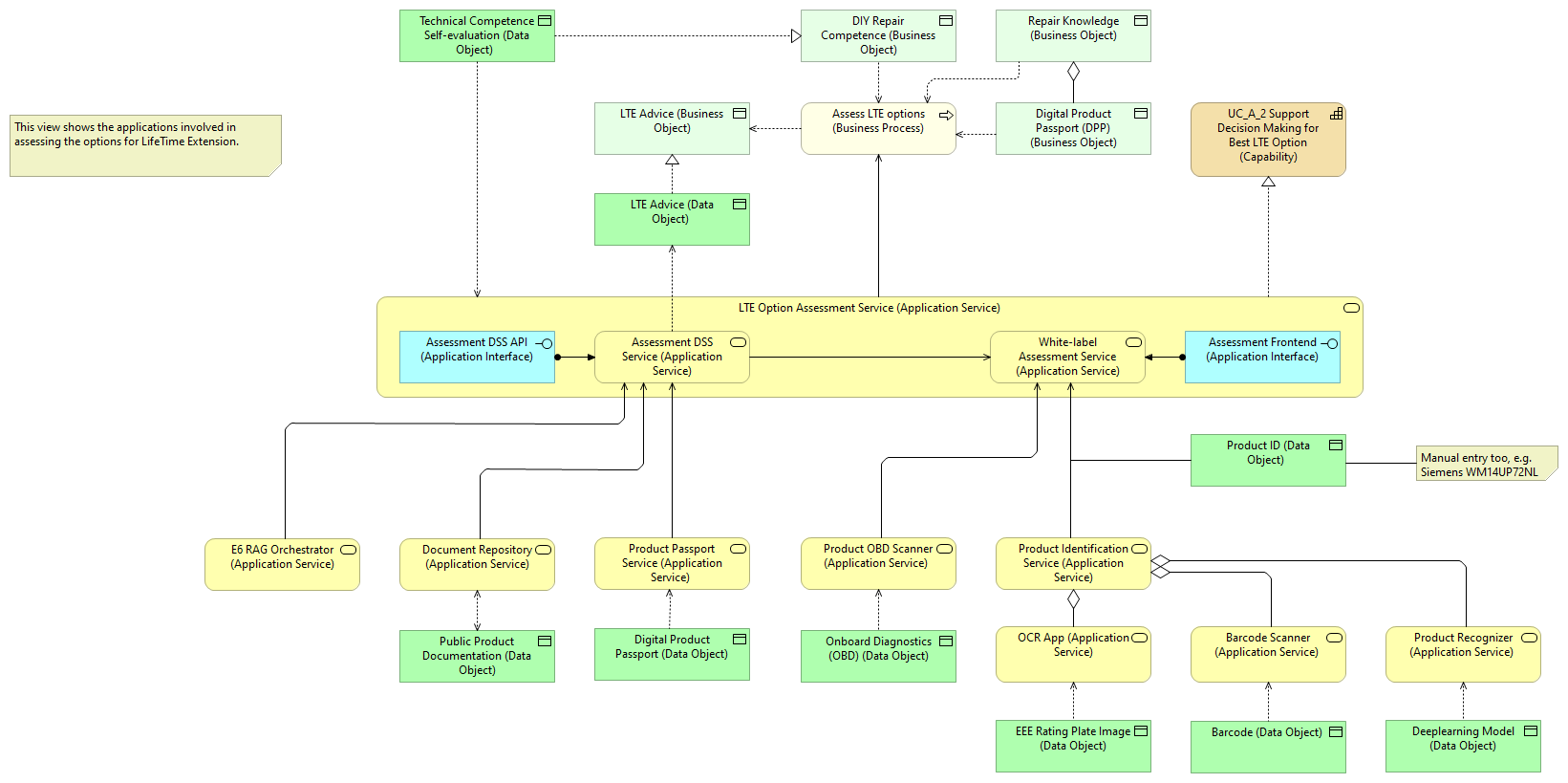Capabilities: DSS for LTE Option