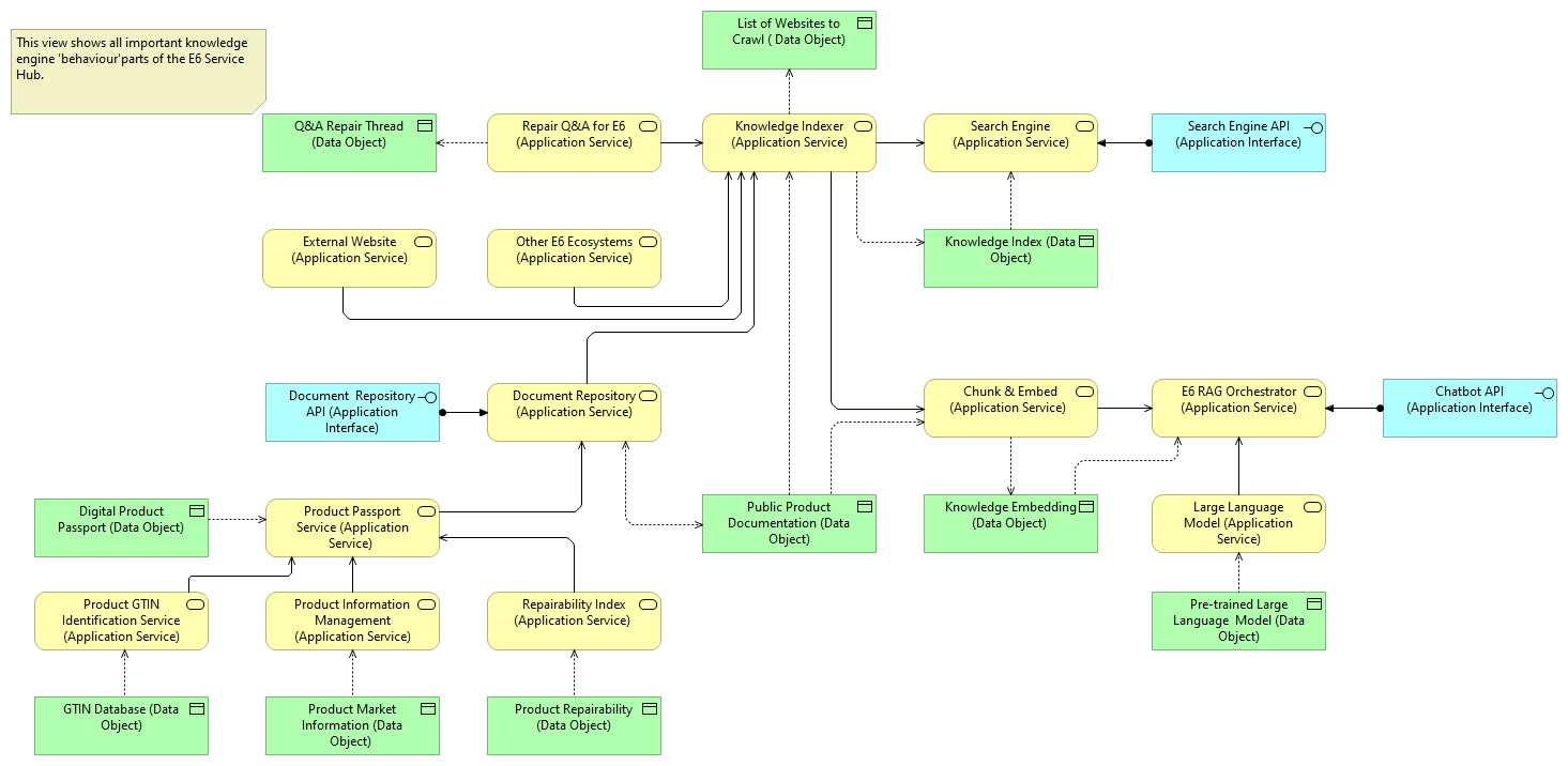 Overview: Knowledge Engine