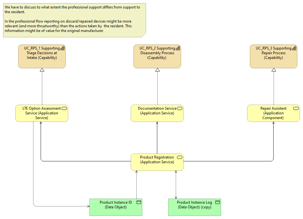 Capabilities: Repairer Support