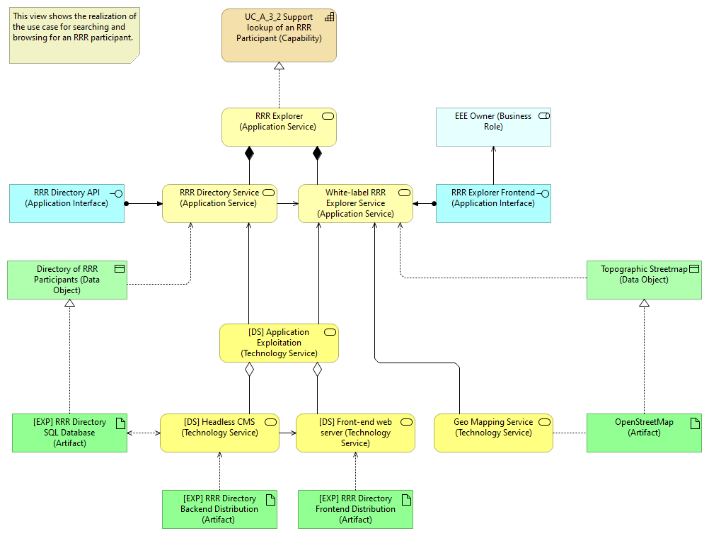 Capabilities: Lookup RRR Party