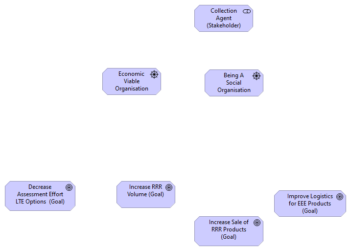Motivation: Collection Agent