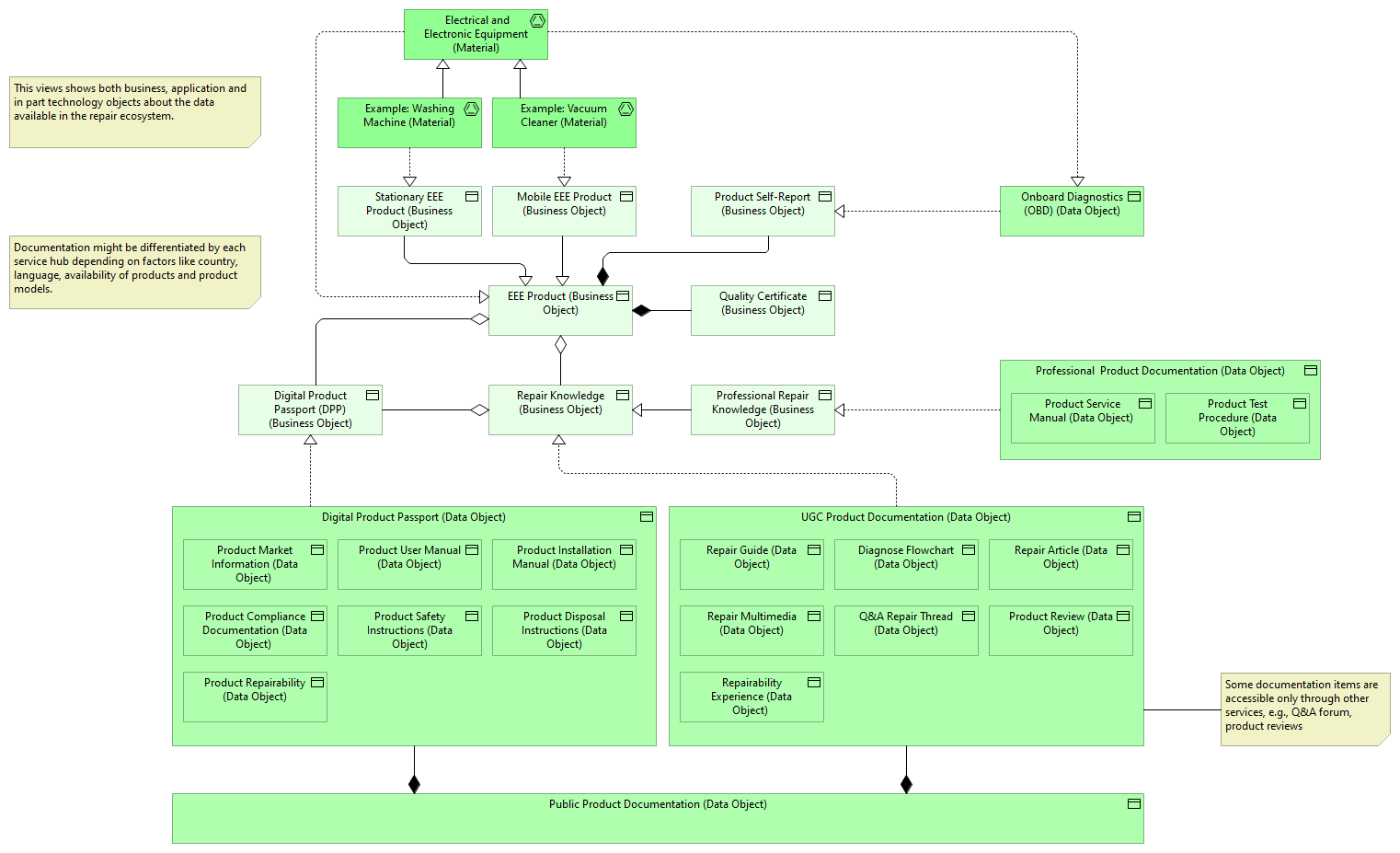 Overview: Product Data