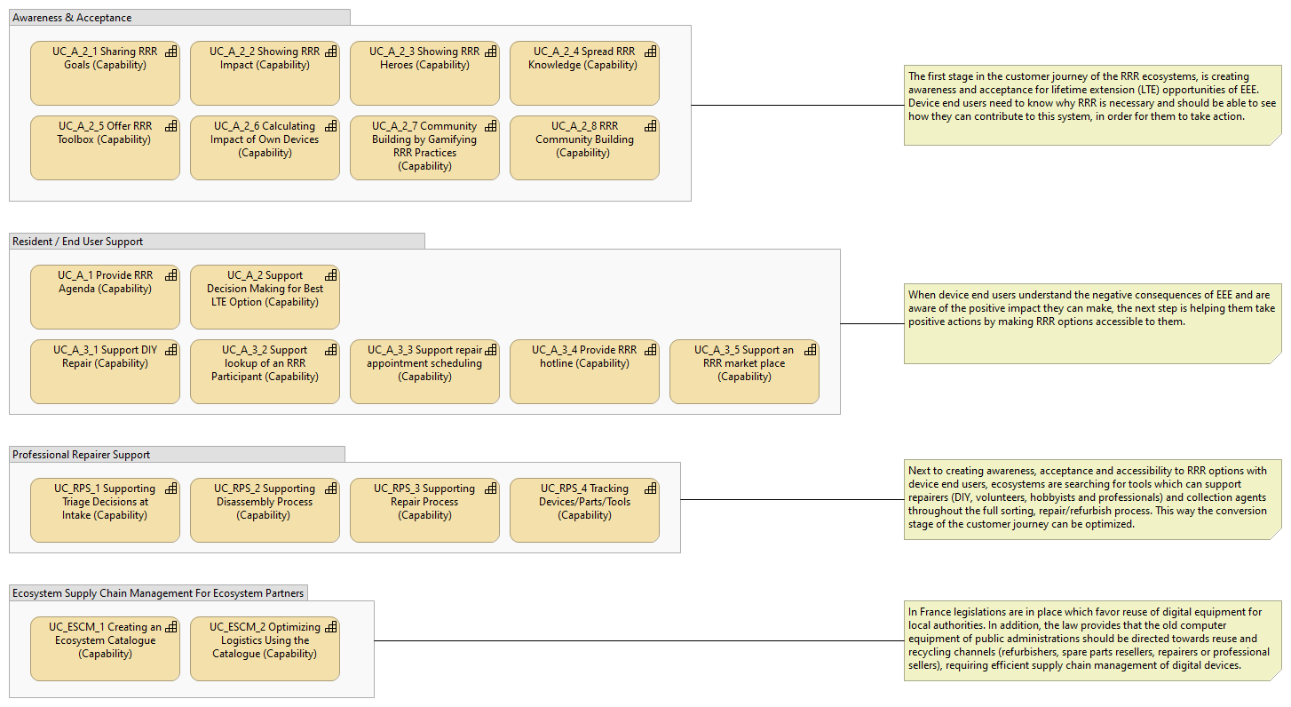 Capabilities: A Map