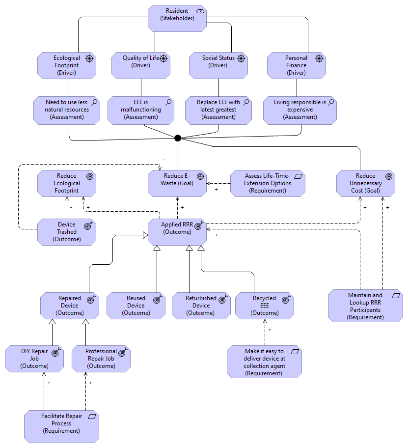 Motivation: Resident